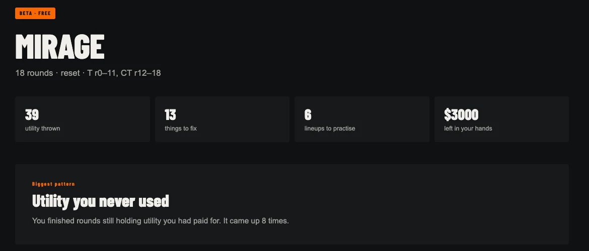 A Mirage match read in the browser: 18 rounds, 39 pieces of utility thrown, 13 things to fix, 6 lineups to practise, $3000 of it left in the player's hands, and the pattern it found underneath