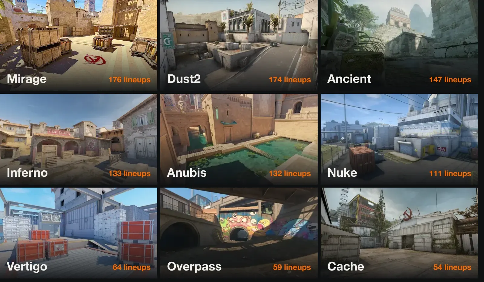 The nine maps, each with its number of lineups: Mirage 176, Dust2 174, Ancient 147, Inferno 133, Anubis 132, Nuke 111, Vertigo 64, Overpass 59, Cache 54.